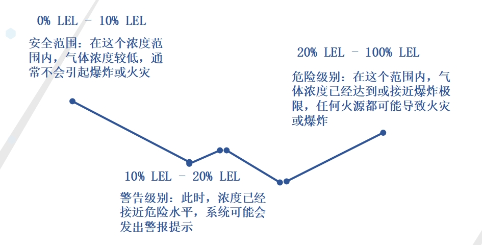 可燃氣.png
