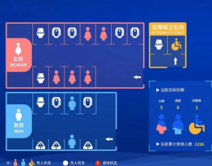 氨氣和硫化氫氣體傳感器在智能公廁中的應(yīng)用
